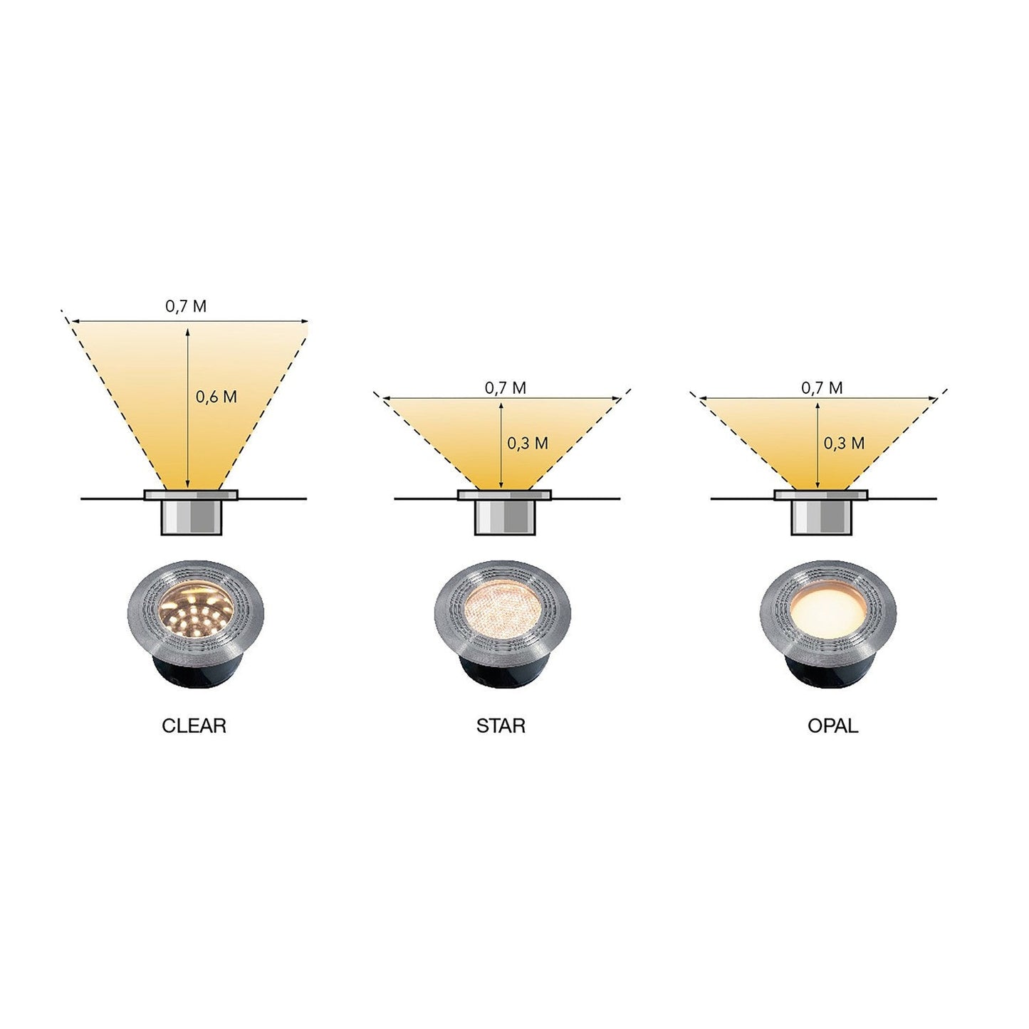 Lightpro 12V Onyx 60 R3 IP67 Decking Light